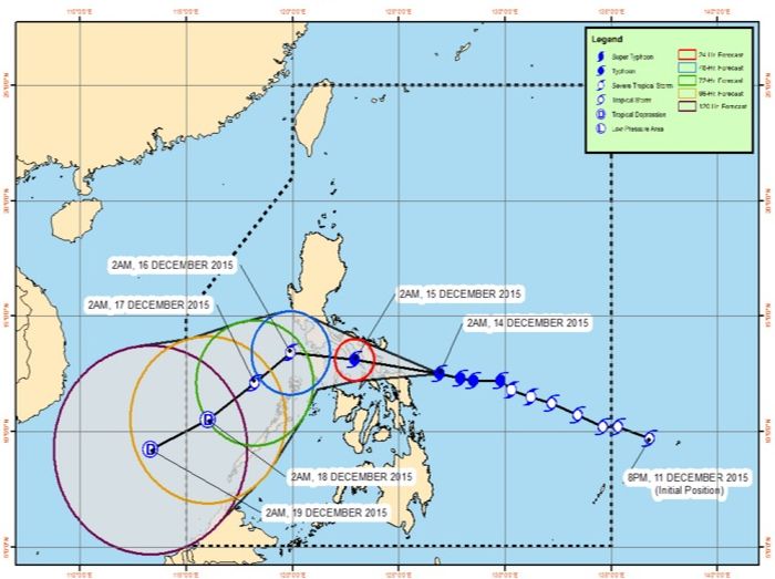 Track of Typhoon Melor