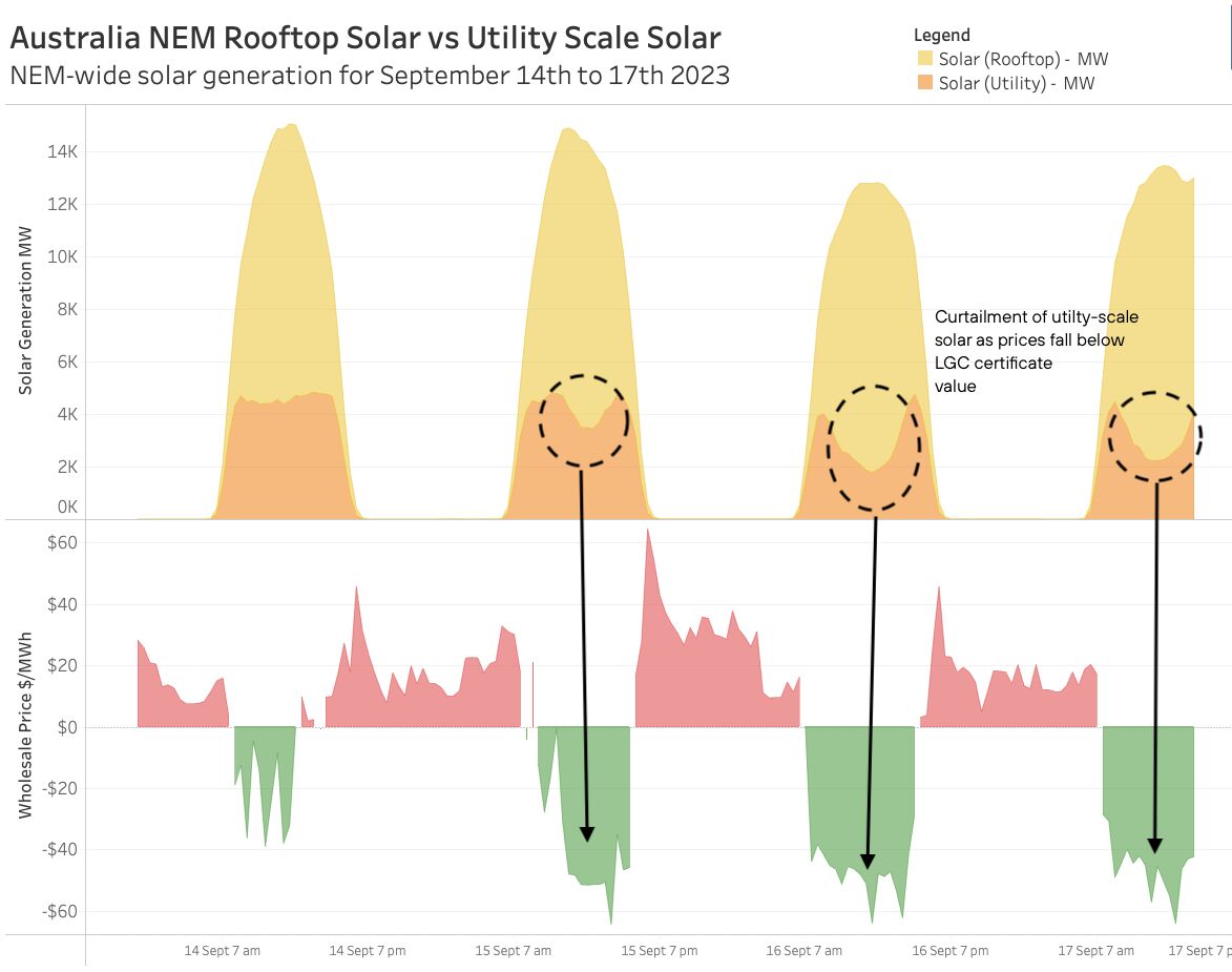 Solar cannibals - Graph