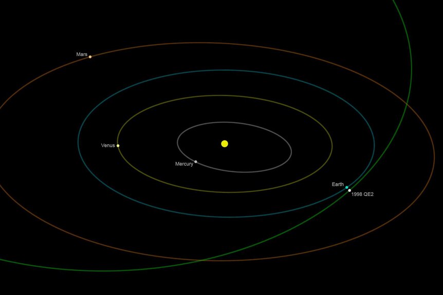 Map showing trajectory of asteroid 1998 QE2