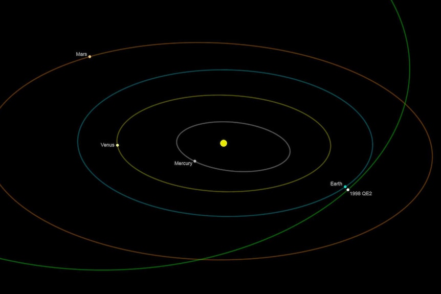Map showing trajectory of asteroid 1998 QE2