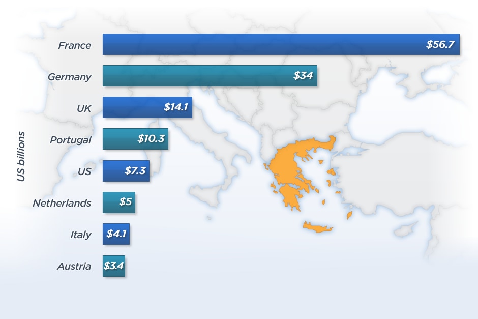 Quick Guide To The Greek Debt Crisis - ABC News