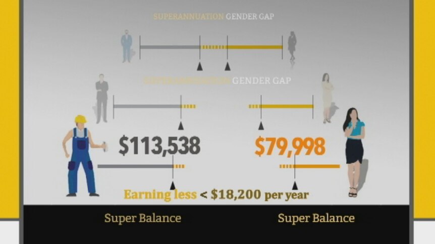 Superannuation