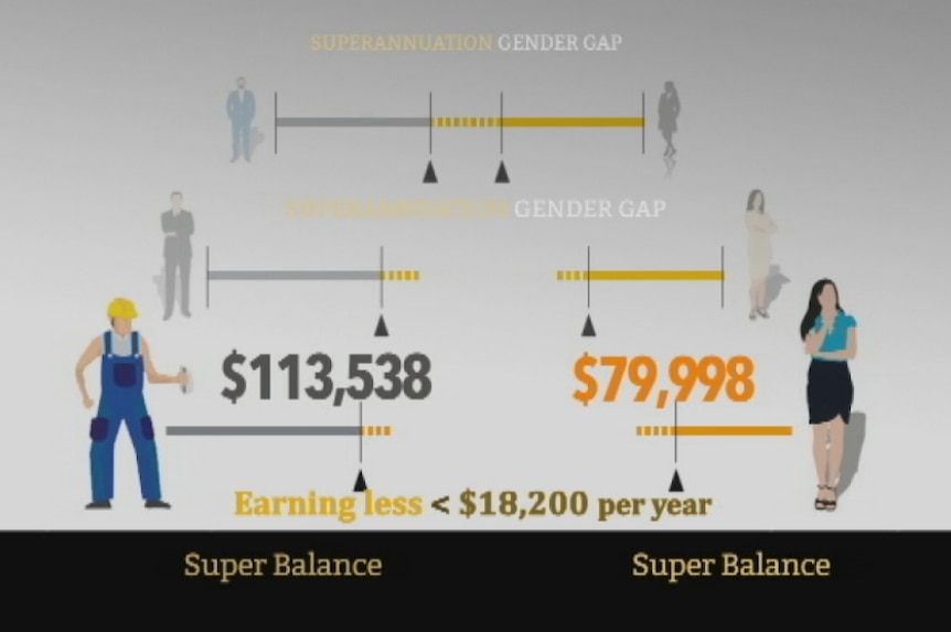 Superannuation