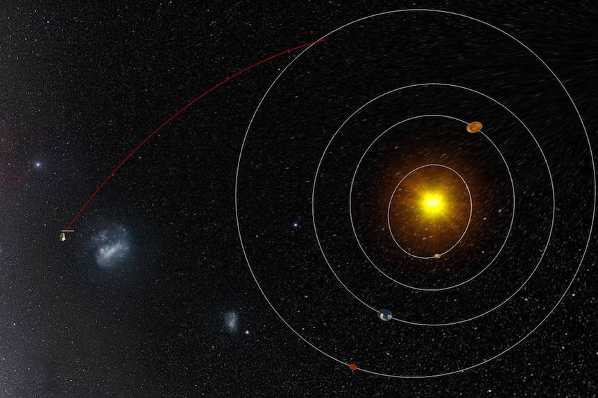 Map showing location of Rosetta's comet in relation to the Sun