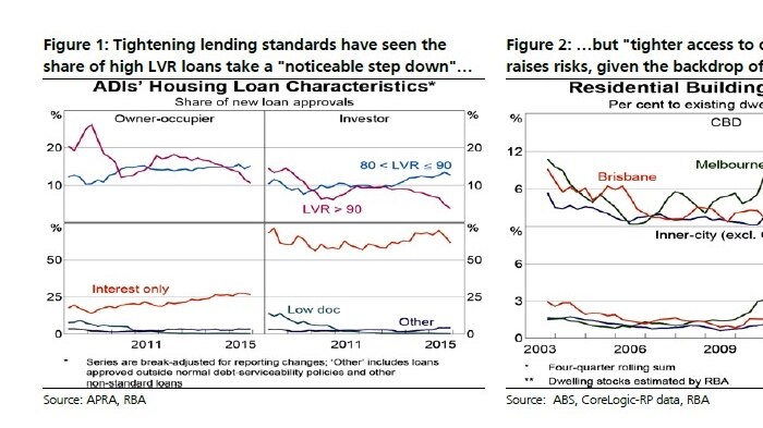 Housing loan characteristics and apartment approvals