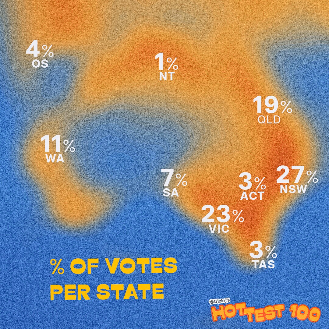 A heatmap of the percentage of votes that came from each state