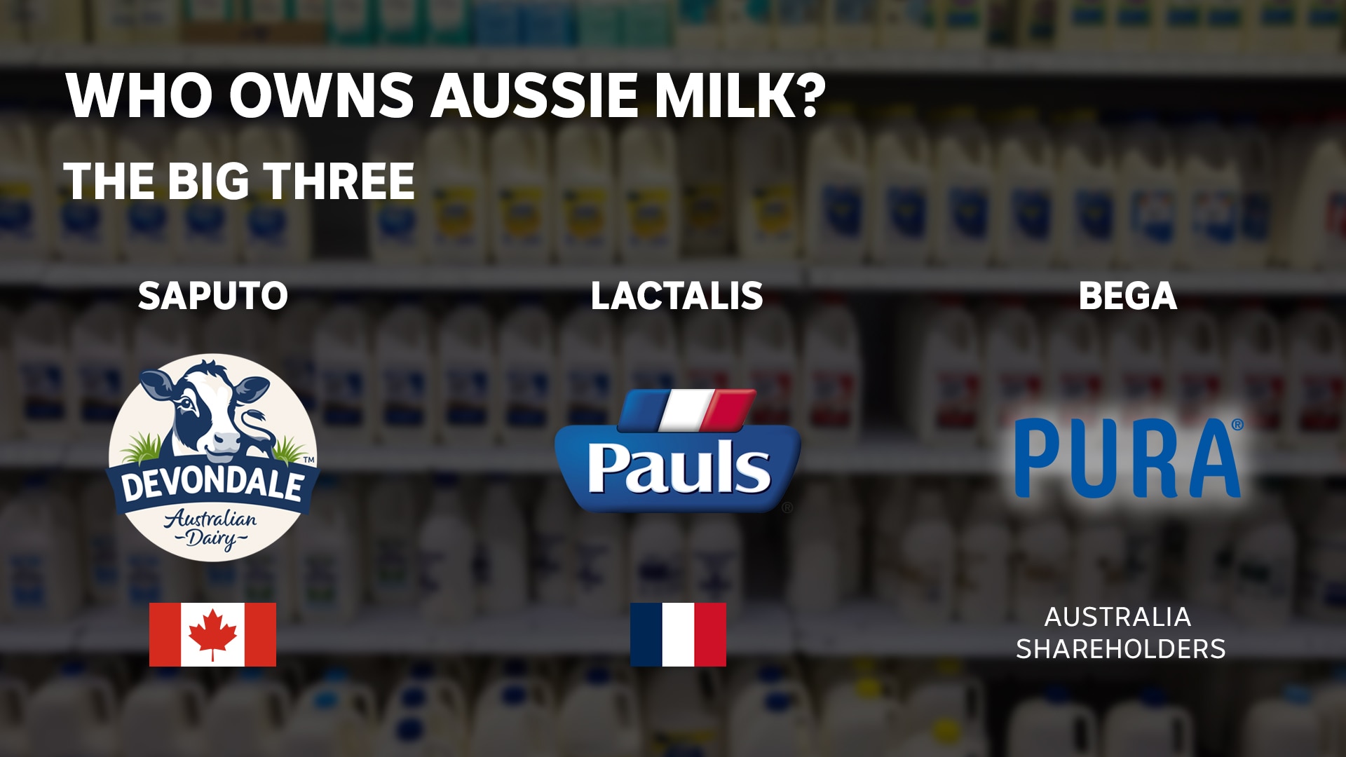 A graphic with three logos it says "The big three" with logos for saputo, lactalis, and Bega