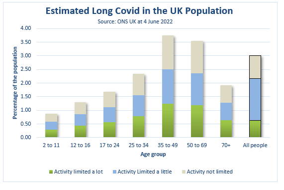 UK data from Actuaries Insitute