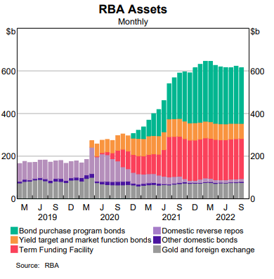 RBA assets during pandemic