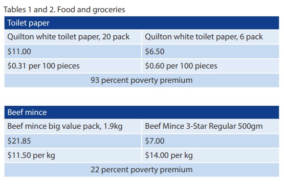 Poverty Premium for common grocery items