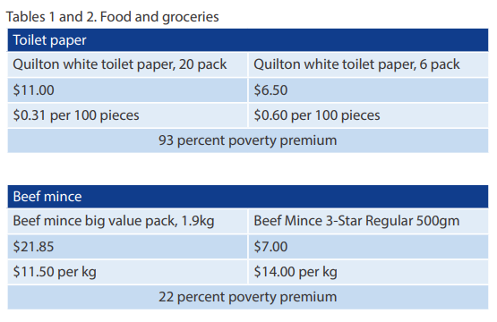 Poverty Premium for common grocery items