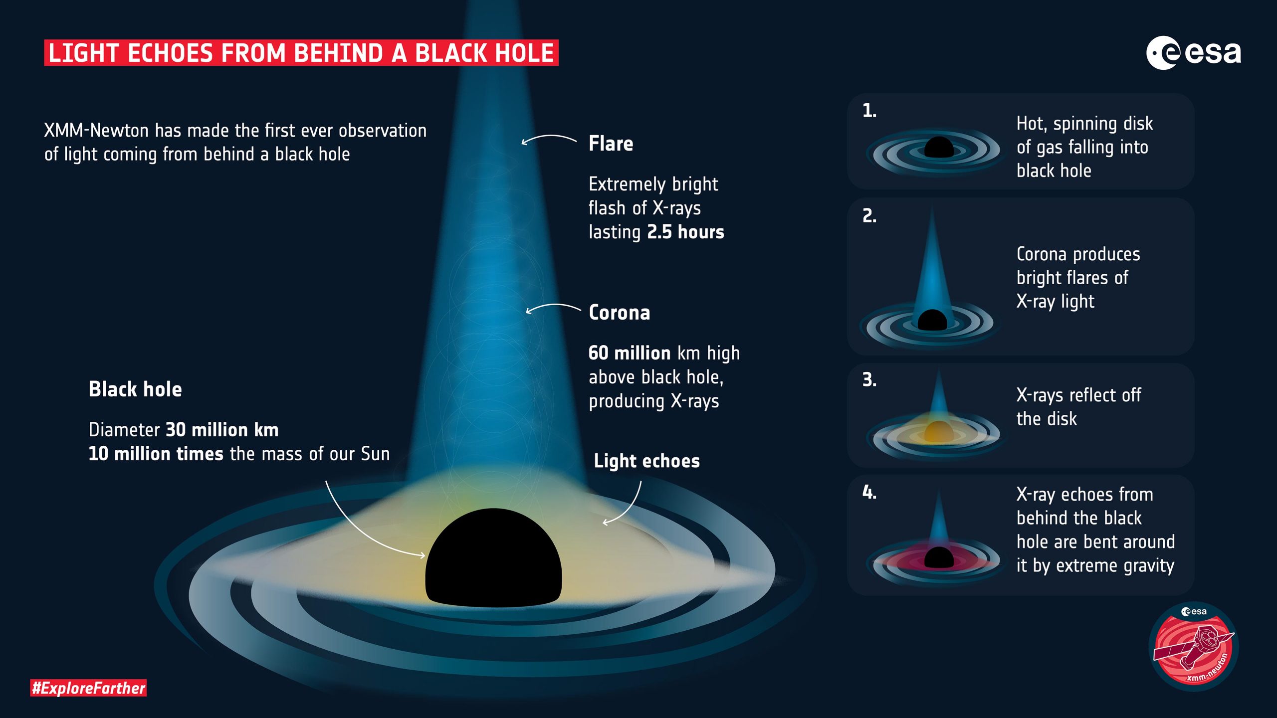 black hole travelling at the speed of light