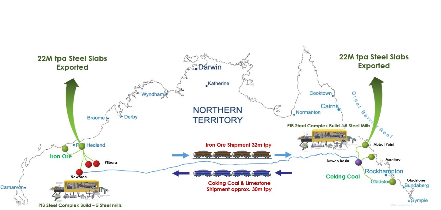 A map of Australia with a line representing the Iron Boomerang rail line drawn from Moranbah to Newman. 