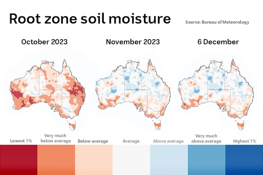 Three graphic maps of Australia showing root zone soil moisture levels from October to December 6.