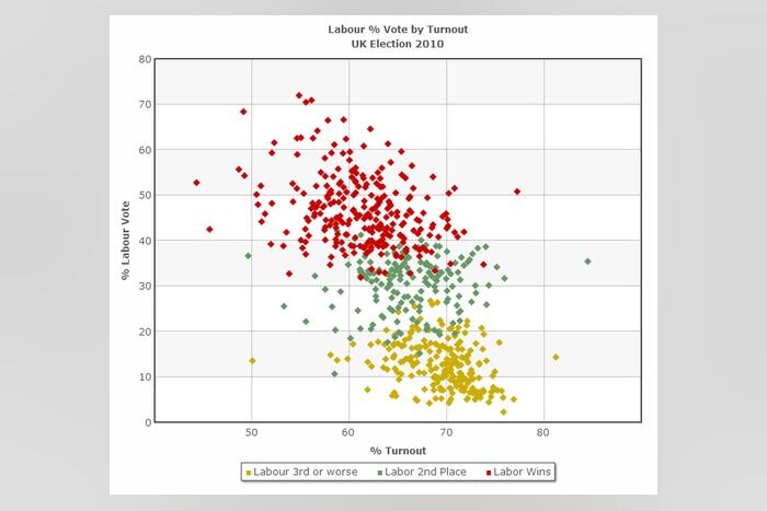 How the UK's Electoral System may disadvantage the Conservatives on 7 ...