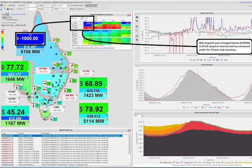 AEMO graphic showing spot electricity prices