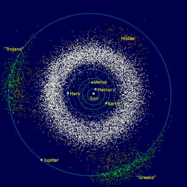 Illustration of the inner solar system