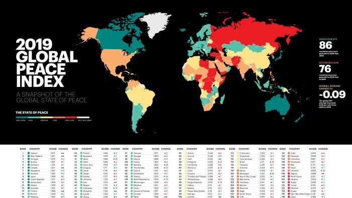 Indeks Perdamaian Global 2019