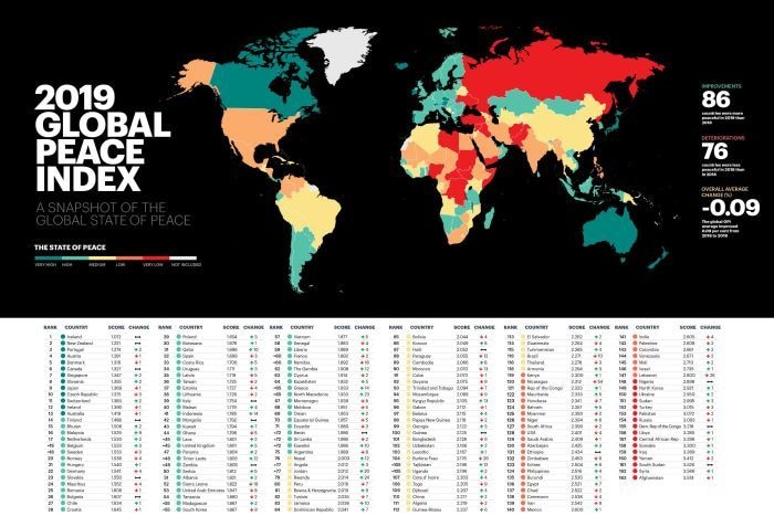 Indeks Perdamaian Global 2019