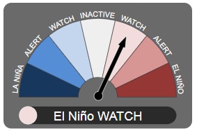 dial pointing at El Nino Watch