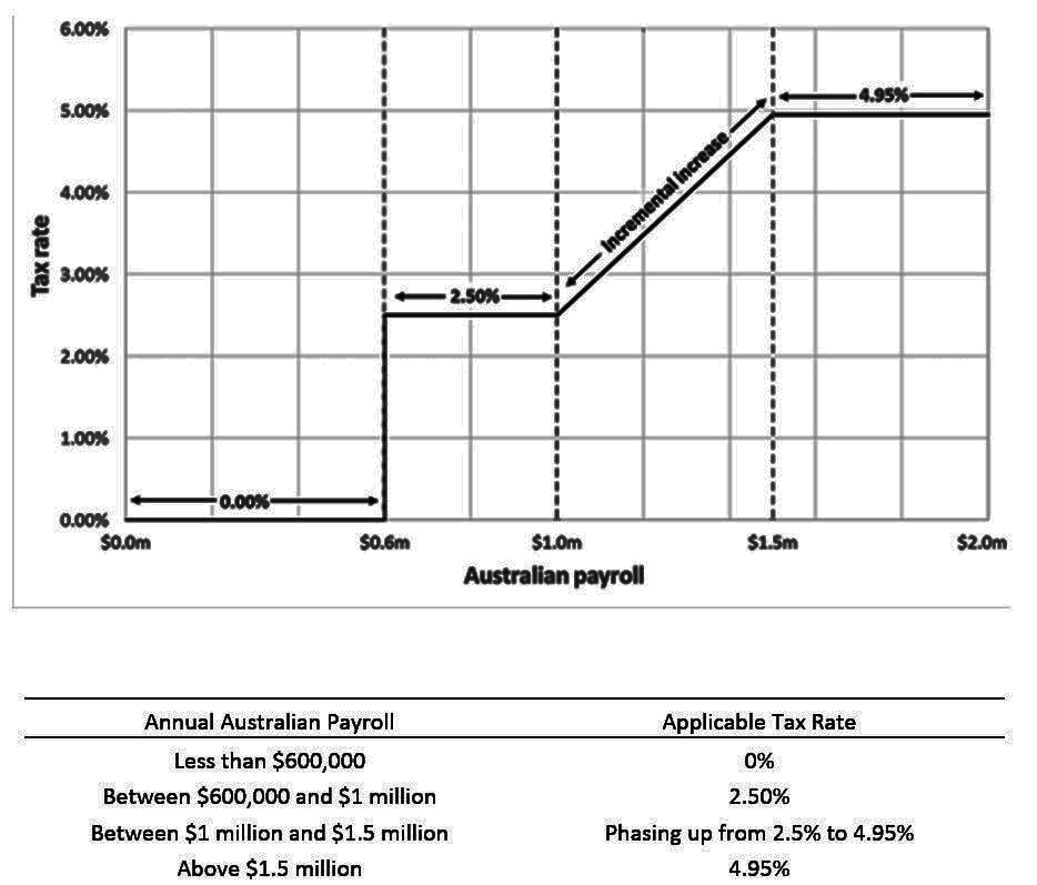 SA budget 2017 Small businesses given payroll tax relief in bid to