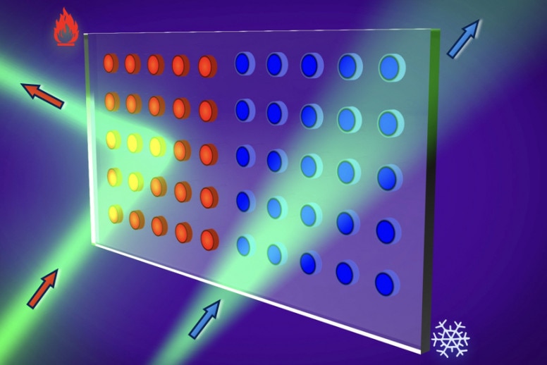 Graphic showing a board with circles, half are blue and half are red