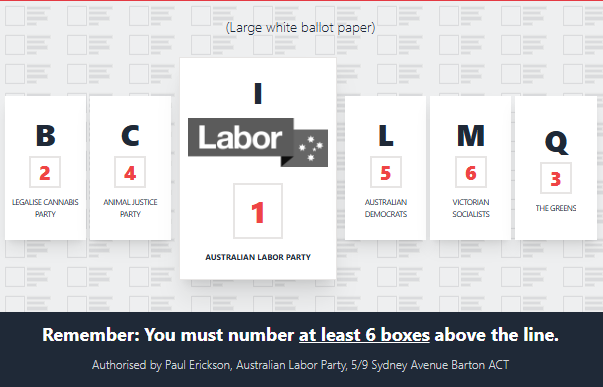 A picture show Labor's how to vote card for the Senate in the seat of Wills