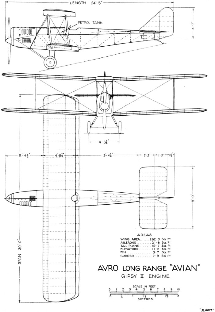Un diagrama de las dimensiones de un biplano.