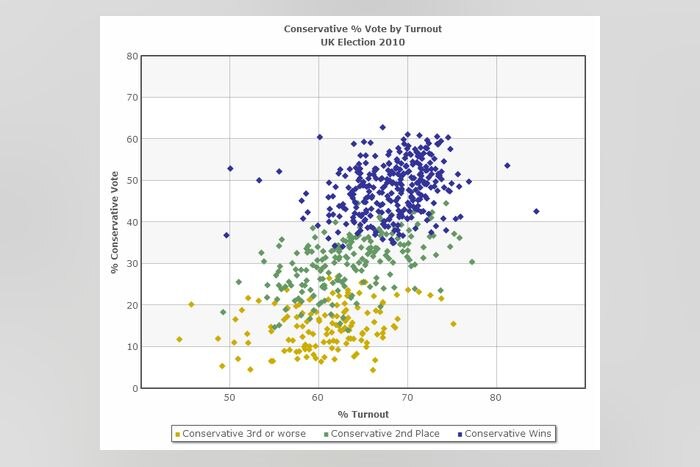 How the UK's Electoral System may disadvantage the Conservatives on 7 ...