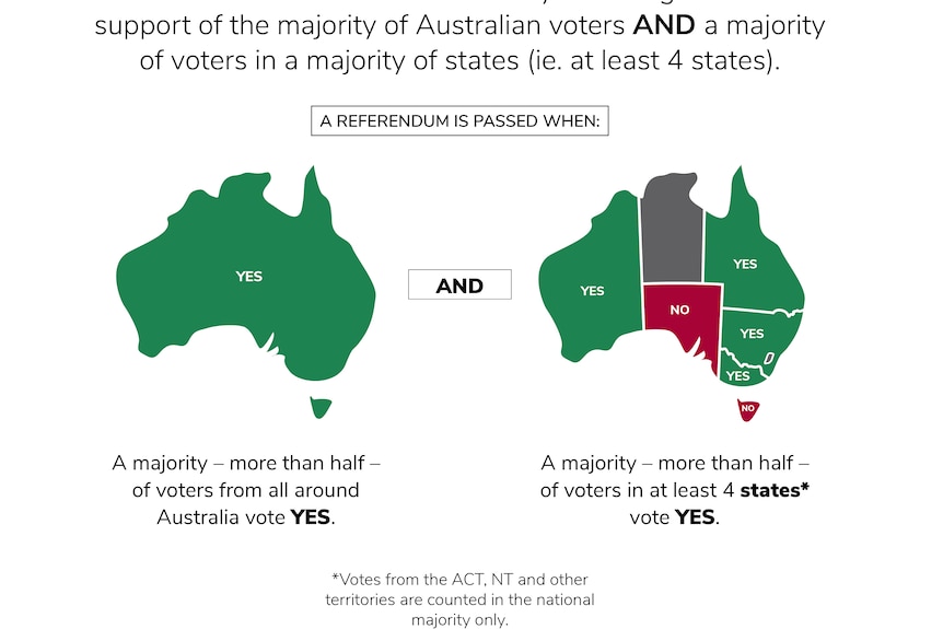 A graphic of two maps of Australia side-by-side