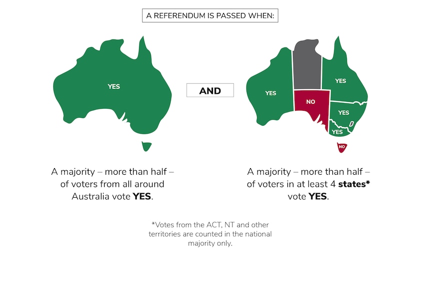 A graphic of two maps of Australia side-by-side
