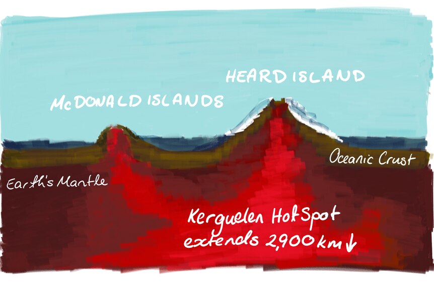 A volcanic hotspot under Heard Island and McDonald Islands