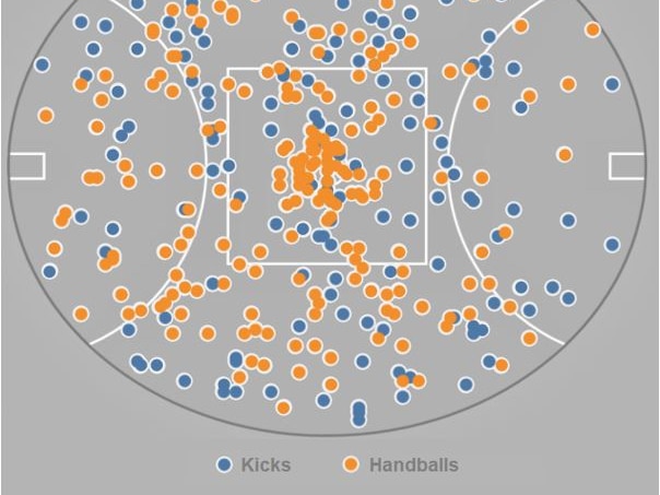A dot map of David Mundy's disposals in the 2022 AFL season, with blue dots for kicks and orange dots representing handballs.