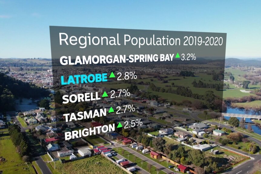 A graphic showing Latrobe council's population growth at a rate of 2.8 per cent between 2019-2020.