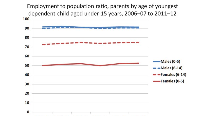Graph: Employment to population ratio