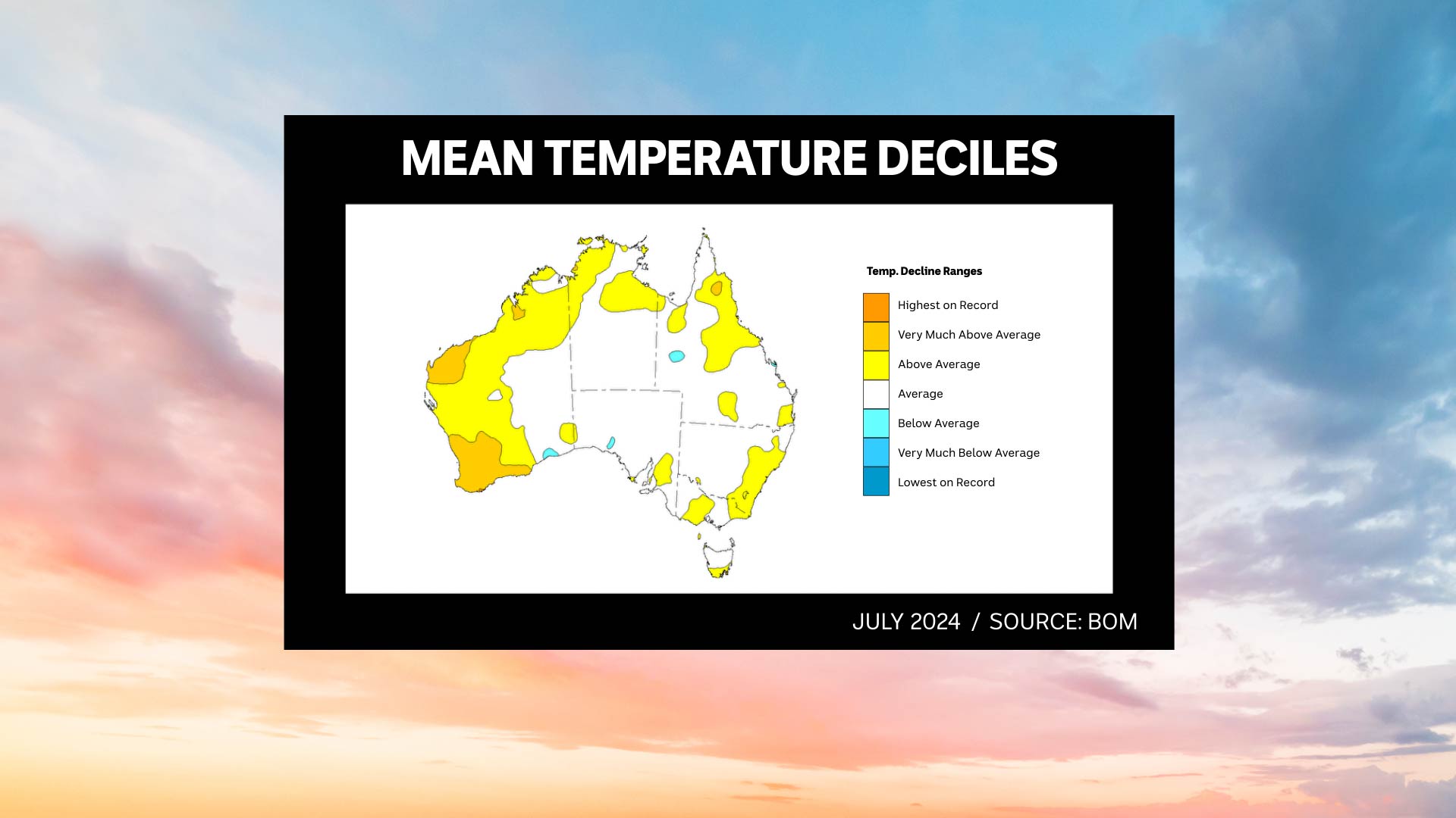 Mean temperature deciles graph