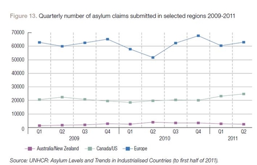 Number of asylum claims submitted