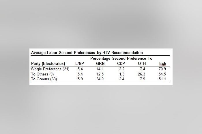 laborsecondprefs