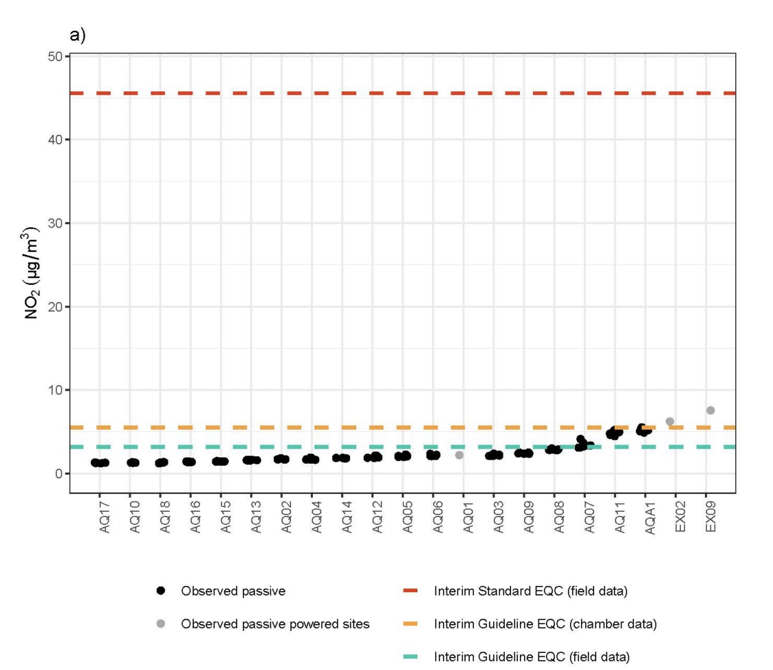 EQC graph.