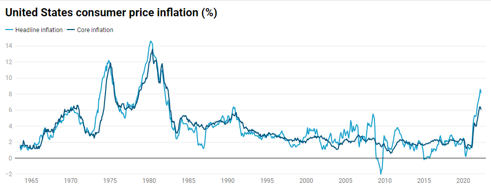 Inflation américaine