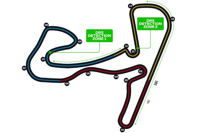A ilustração do circuito de Zandvoort
