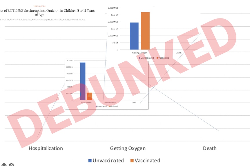 A basic chart with DEBUNKED written across it.