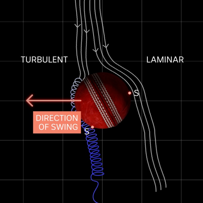An arrow on a cricket ball animation pointing left showing the ball will move left.