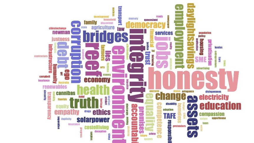 A 'word cloud' showing what issues are most important to voters in the Queensland election