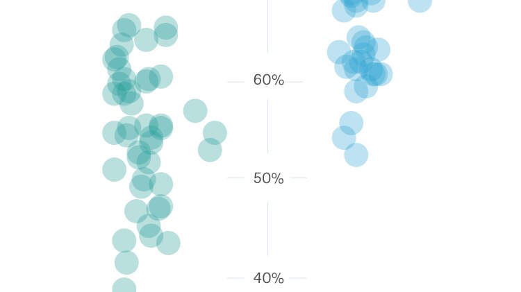 Graphic showing the support for same-sex marriage in all electorates, broken down by religion.