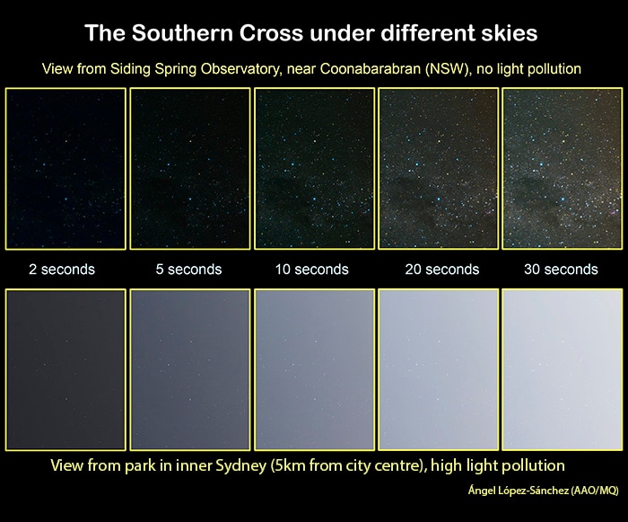 Count the stars in the Southern Cross during winter solstice and map light pollution in your