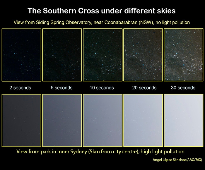 Panels showing Southern Cross with and without light pollution