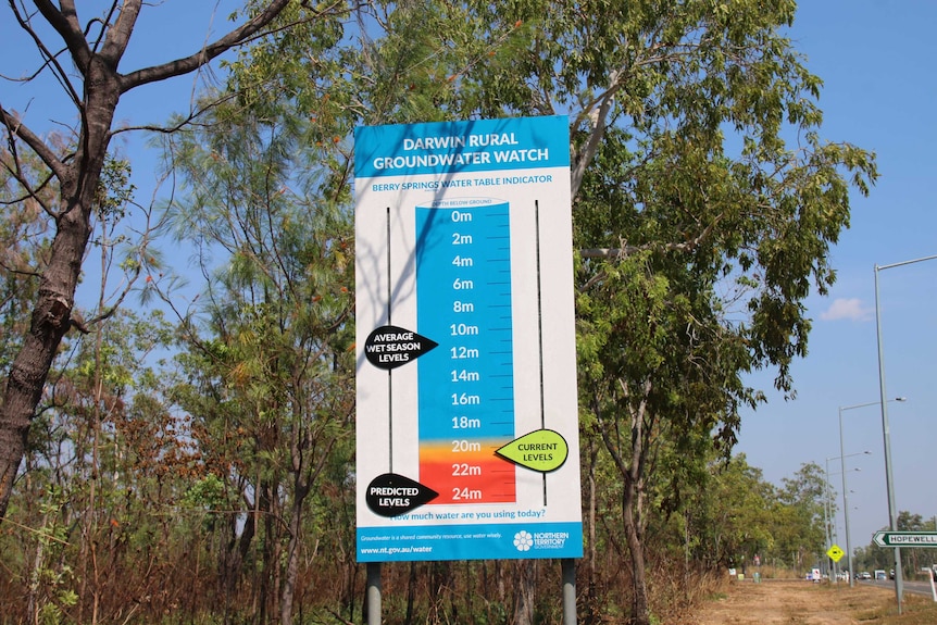 A sign in Darwin's rural area, indicating the bore level is critically low