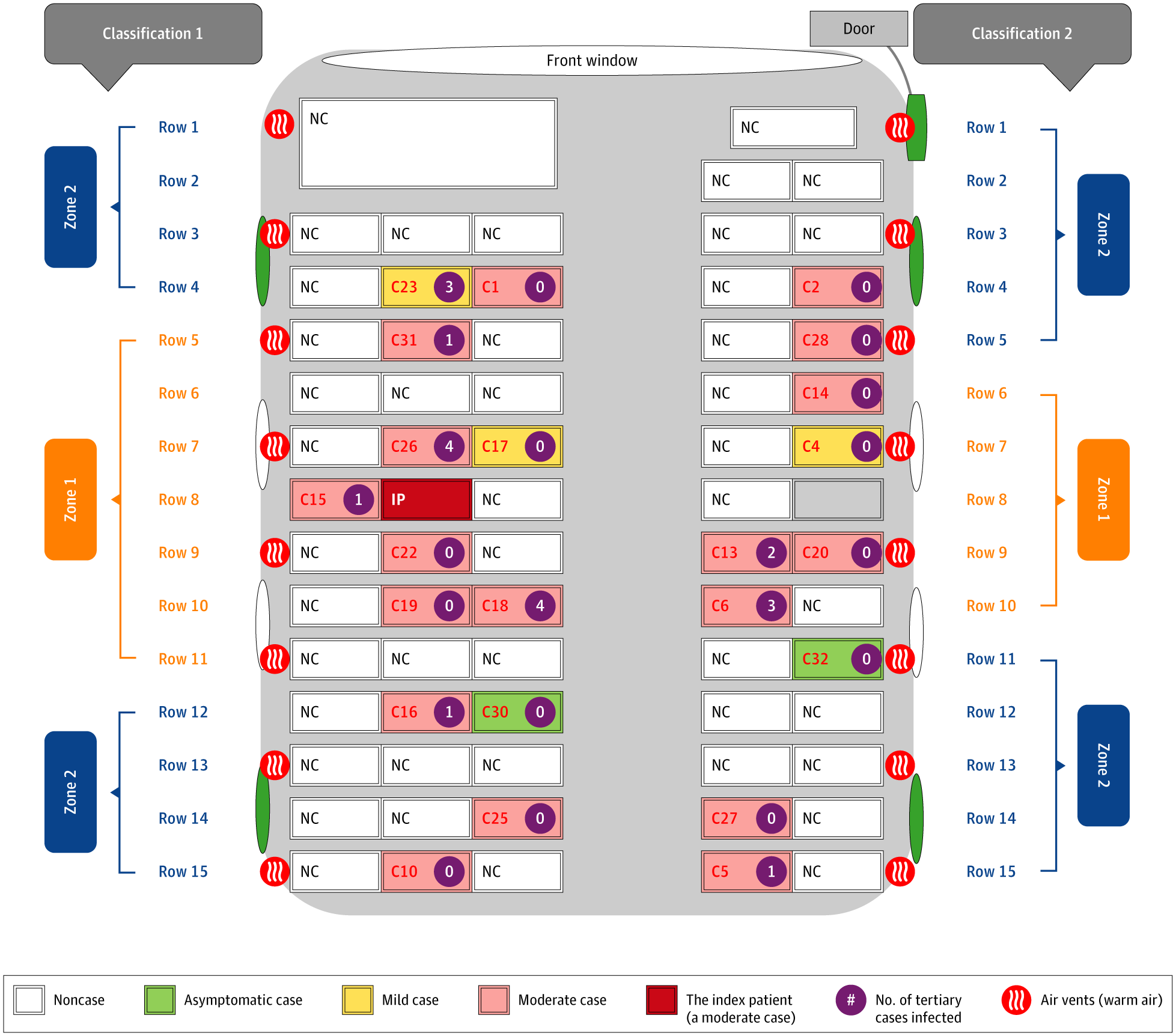 A diagram of coronavirus cases acquired during a bus trip.