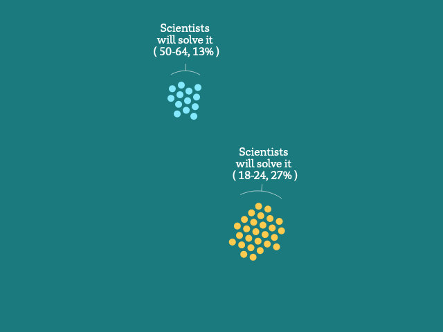 A graphic showing groups of dots, each representing 1% of Australians